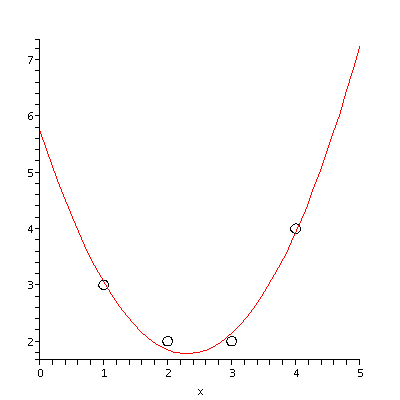 [Plot]