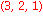``(3, 2, 1)
