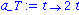 a_T := proc (t) options operator, arrow; 2*t end proc