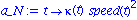 a_N := proc (t) options operator, arrow; kappa(t)*speed(t)^2 end proc