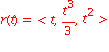 r(t) = `<`*t, t^3/3, t^2*`>`
